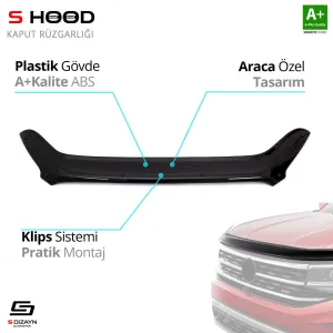 S-Dizayn Ford Uyumlu Custom ABS Plastik Kaput Rüzgarlığı 2018 Üzeri A+Kalite ParçaDRS Tuning kalitesiyle tanışın! Özel olarak Ford  model araçlar için üretilen 
