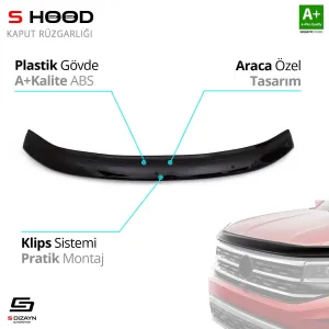 Dacia Uyumlu Duster Abs Plastik Kaput Rüzgarlığı 2018 Üzeri A+Kalite Parça